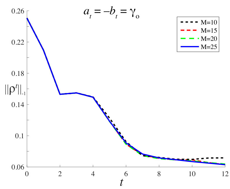 Figure 37